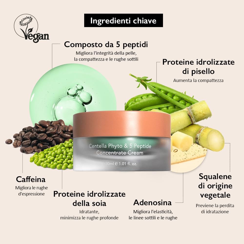 Haruharu Wonder Centella Phyto & 5 Peptide Concentrate Cream 30ml